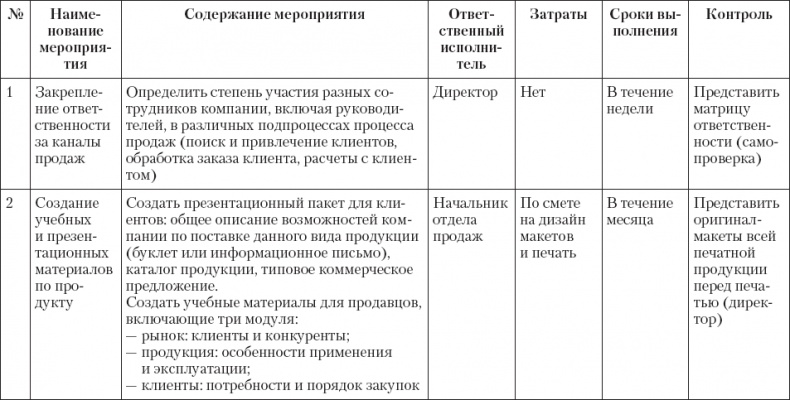 Upgrade отдела продаж Upgrade отдела продаж