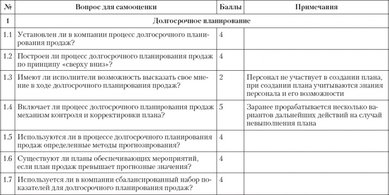 Upgrade отдела продаж Upgrade отдела продаж