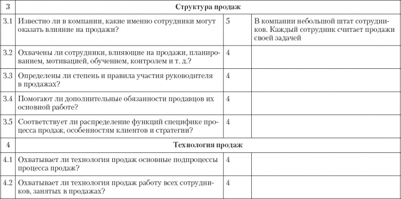 Upgrade отдела продаж Upgrade отдела продаж