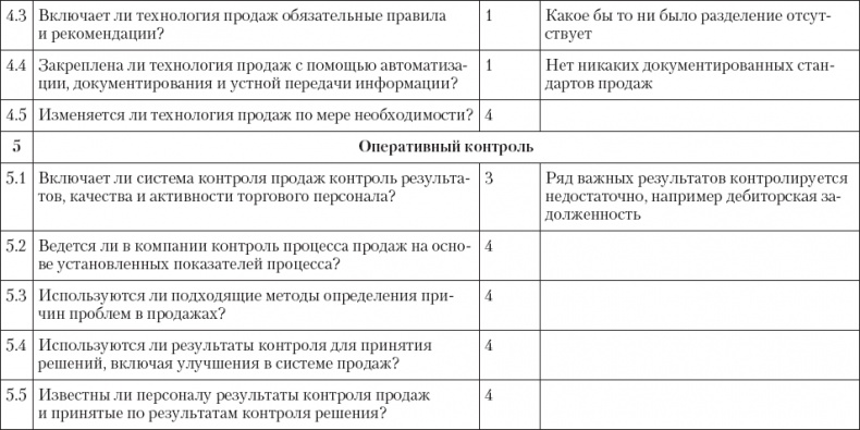 Upgrade отдела продаж Upgrade отдела продаж