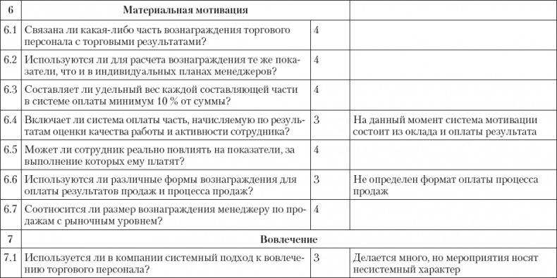 Upgrade отдела продаж Upgrade отдела продаж