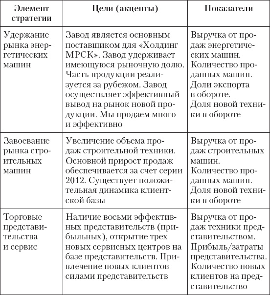 Upgrade отдела продаж Upgrade отдела продаж