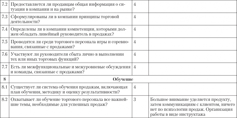 Upgrade отдела продаж Upgrade отдела продаж