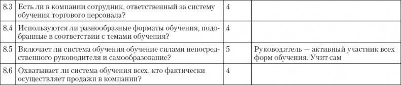 Upgrade отдела продаж Upgrade отдела продаж