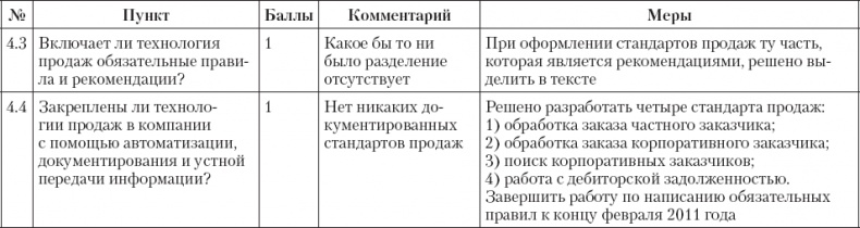 Upgrade отдела продаж Upgrade отдела продаж