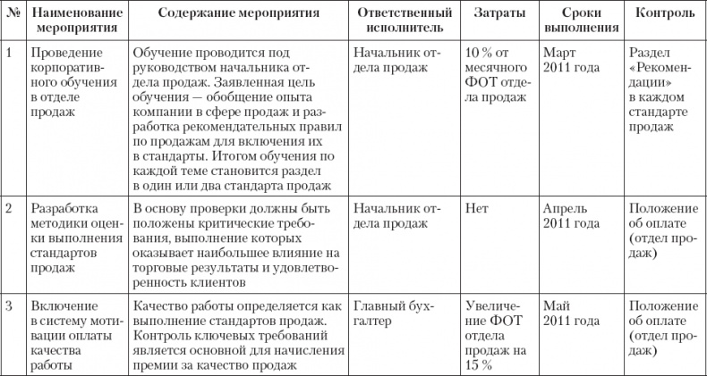 Upgrade отдела продаж Upgrade отдела продаж