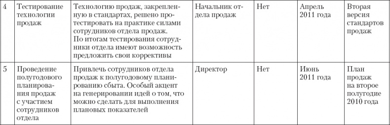 Upgrade отдела продаж Upgrade отдела продаж