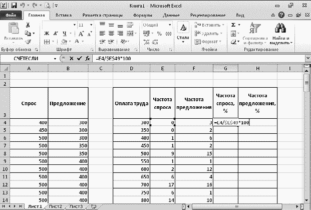 Легкий способ найти хорошую работу Легкий способ найти хорошую работу
