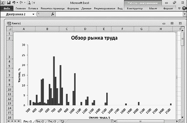 Легкий способ найти хорошую работу Легкий способ найти хорошую работу