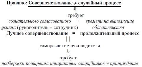 Секреты мотивации продавцов Секреты мотивации продавцов