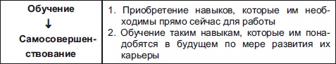 Секреты мотивации продавцов Секреты мотивации продавцов
