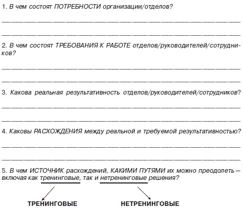 Секреты мотивации продавцов Секреты мотивации продавцов
