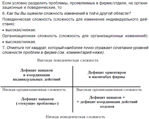 Секреты мотивации продавцов Секреты мотивации продавцов