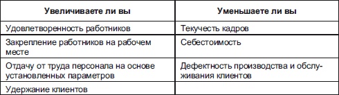 Секреты мотивации продавцов Секреты мотивации продавцов
