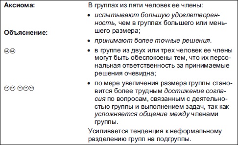Секреты мотивации продавцов Секреты мотивации продавцов