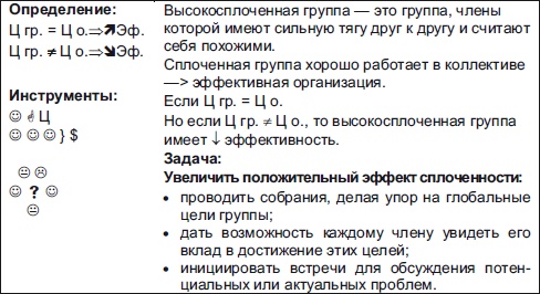 Секреты мотивации продавцов Секреты мотивации продавцов
