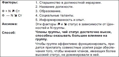 Секреты мотивации продавцов Секреты мотивации продавцов