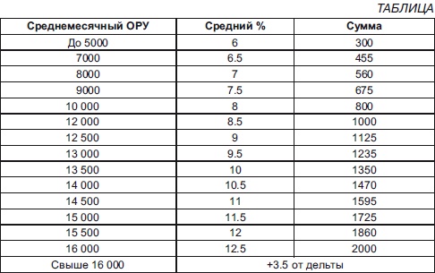 Секреты мотивации продавцов Секреты мотивации продавцов