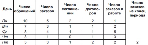 Секреты мотивации продавцов Секреты мотивации продавцов