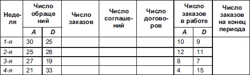 Секреты мотивации продавцов Секреты мотивации продавцов