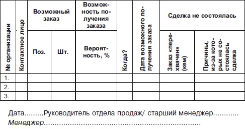 Секреты мотивации продавцов Секреты мотивации продавцов