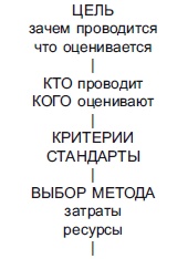 Секреты мотивации продавцов Секреты мотивации продавцов