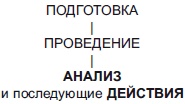 Секреты мотивации продавцов Секреты мотивации продавцов