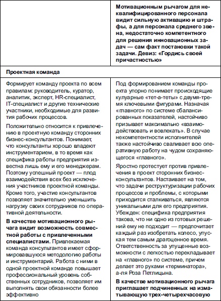 Секреты мотивации продавцов Секреты мотивации продавцов