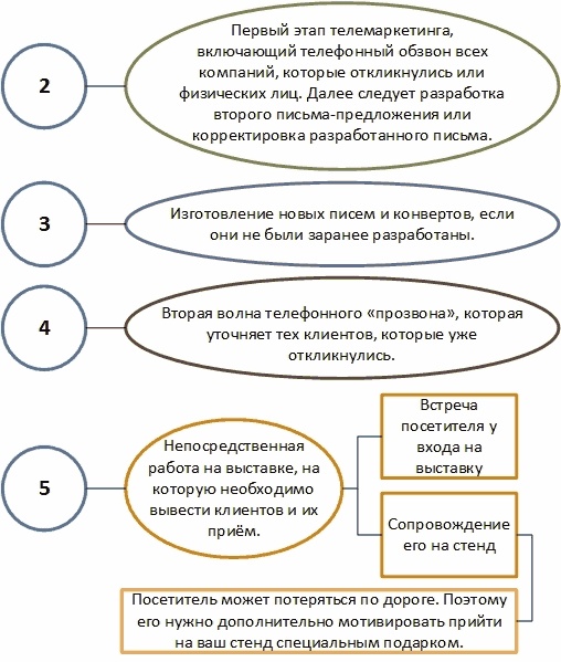 Директ-маркетинг. Как развить бизнес с минимальными затратами Директ-маркетинг. Как развить бизнес с минимальными затратами