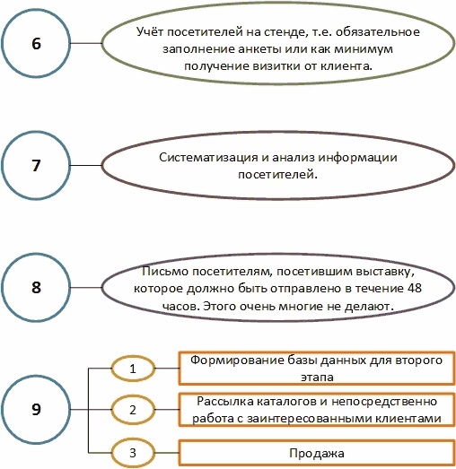Директ-маркетинг. Как развить бизнес с минимальными затратами Директ-маркетинг. Как развить бизнес с минимальными затратами