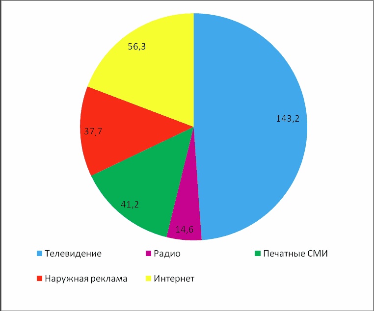 Директ-маркетинг. Как развить бизнес с минимальными затратами Директ-маркетинг. Как развить бизнес с минимальными затратами
