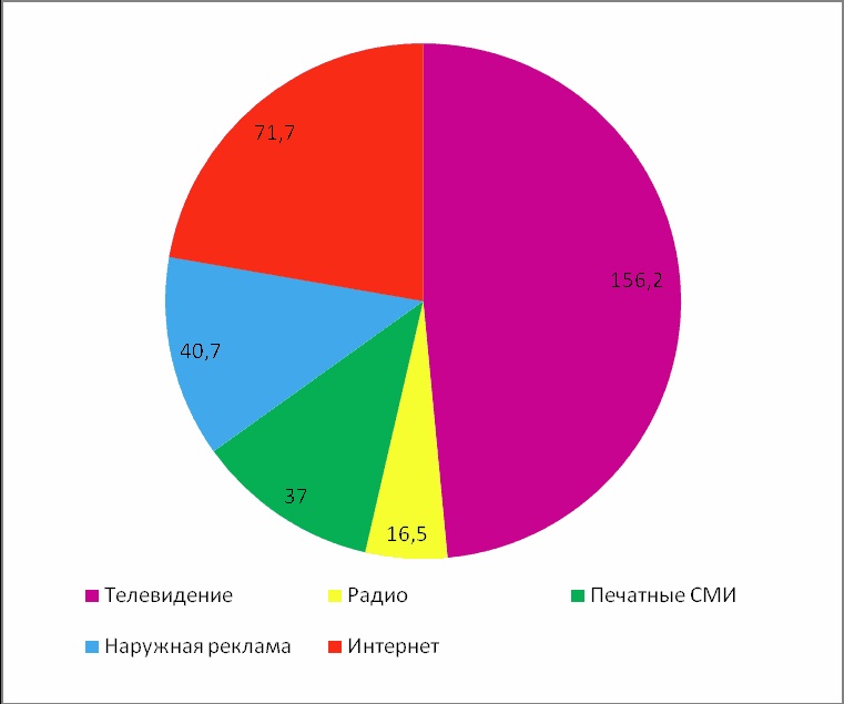 Директ-маркетинг. Как развить бизнес с минимальными затратами Директ-маркетинг. Как развить бизнес с минимальными затратами