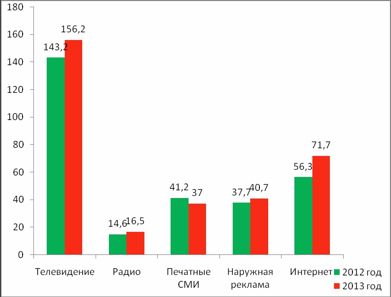 Директ-маркетинг. Как развить бизнес с минимальными затратами Директ-маркетинг. Как развить бизнес с минимальными затратами