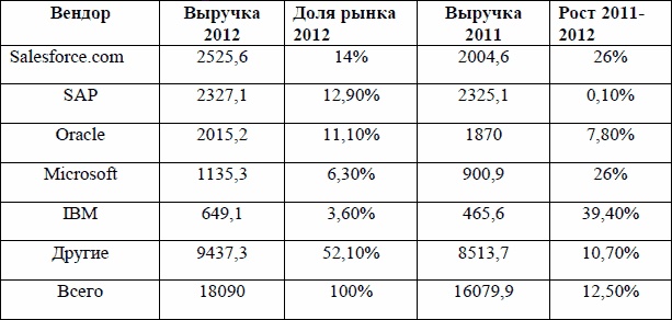 Директ-маркетинг. Как развить бизнес с минимальными затратами Директ-маркетинг. Как развить бизнес с минимальными затратами