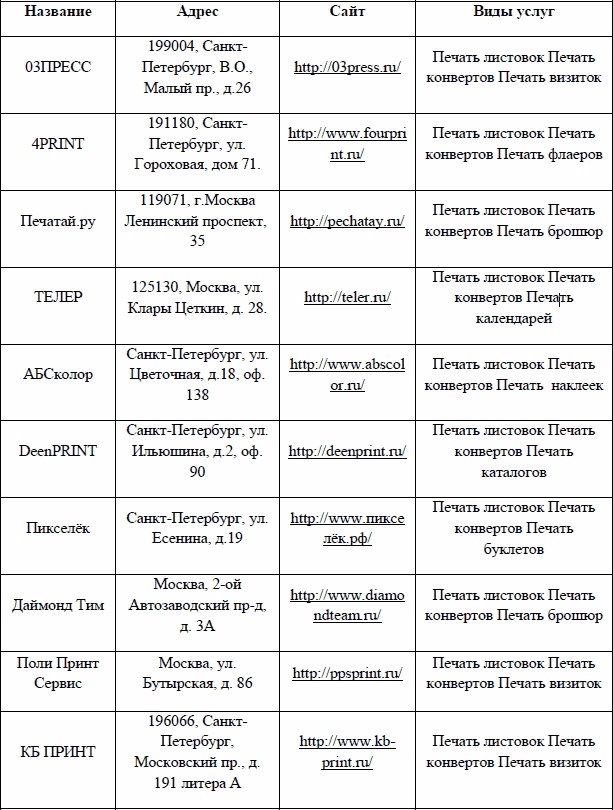Директ-маркетинг. Как развить бизнес с минимальными затратами Директ-маркетинг. Как развить бизнес с минимальными затратами