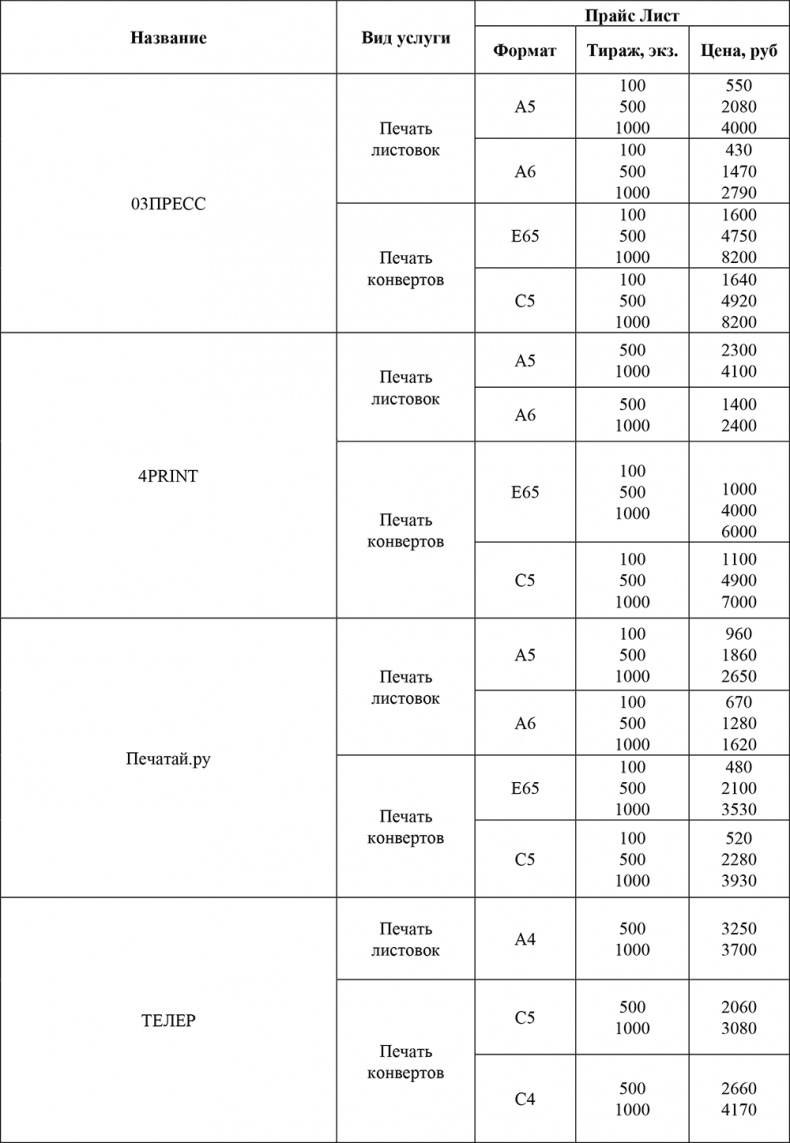 Директ-маркетинг. Как развить бизнес с минимальными затратами Директ-маркетинг. Как развить бизнес с минимальными затратами