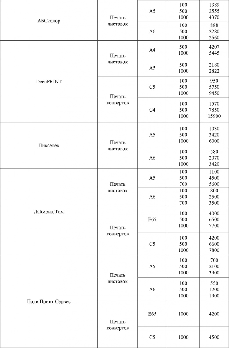 Директ-маркетинг. Как развить бизнес с минимальными затратами Директ-маркетинг. Как развить бизнес с минимальными затратами