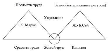Управление персоналом: учебное пособие Управление персоналом: учебное пособие