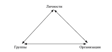 Управление персоналом: учебное пособие Управление персоналом: учебное пособие