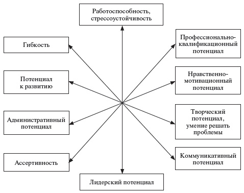 Управление персоналом: учебное пособие Управление персоналом: учебное пособие
