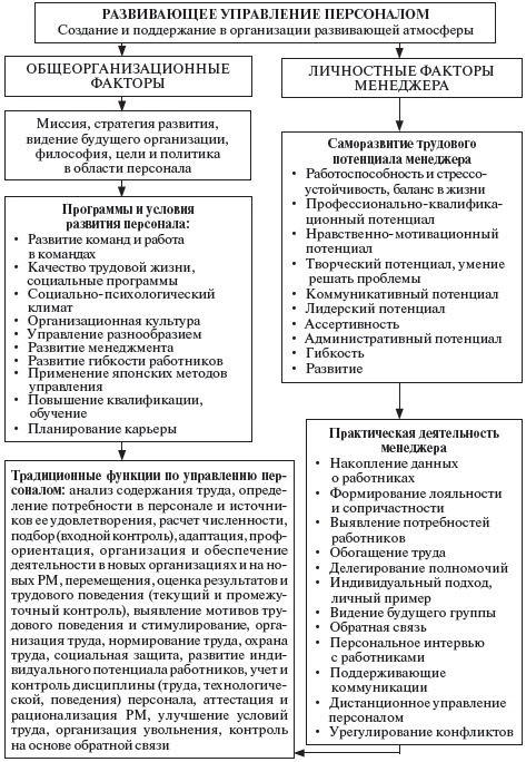 Управление персоналом: учебное пособие Управление персоналом: учебное пособие