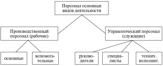 Управление персоналом: учебное пособие Управление персоналом: учебное пособие