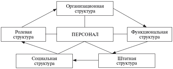 Управление персоналом: учебное пособие Управление персоналом: учебное пособие