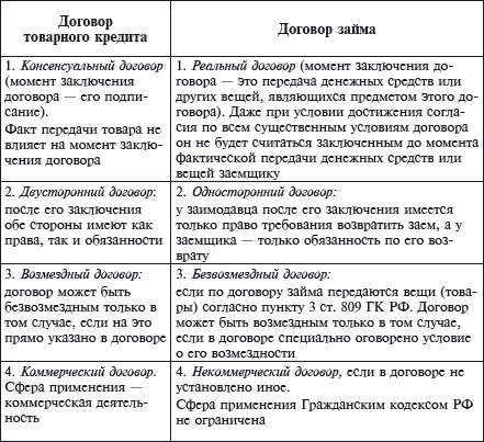 Коммерческий договор. От идеи до исполнения обязательств Коммерческий договор. От идеи до исполнения обязательств
