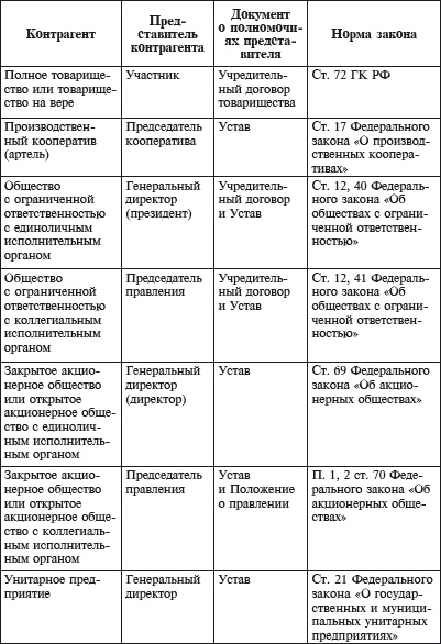 Коммерческий договор. От идеи до исполнения обязательств Коммерческий договор. От идеи до исполнения обязательств