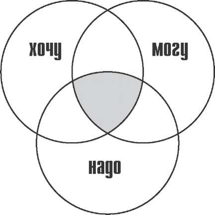 Как найти хорошую работу, чтобы жить долго и счастливо Как найти хорошую работу, чтобы жить долго и счастливо