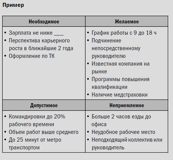 Как найти хорошую работу, чтобы жить долго и счастливо Как найти хорошую работу, чтобы жить долго и счастливо