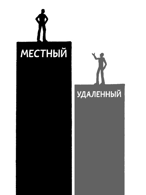 Remote: офис не обязателен Remote: офис не обязателен