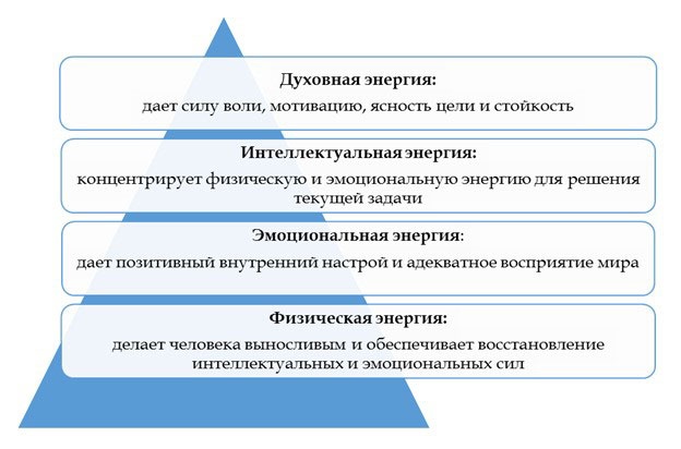 Как стать корпоративным атлетом. Система управления работоспособностью и качеством жизни Как стать корпоративным атлетом. Система управления работоспособностью и качеством жизни