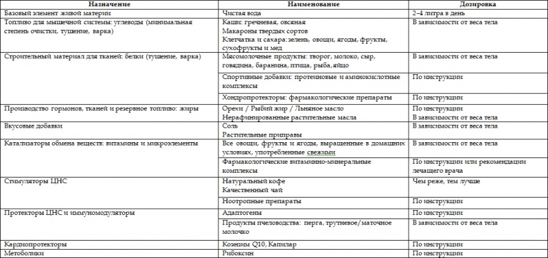 Как стать корпоративным атлетом. Система управления работоспособностью и качеством жизни Как стать корпоративным атлетом. Система управления работоспособностью и качеством жизни